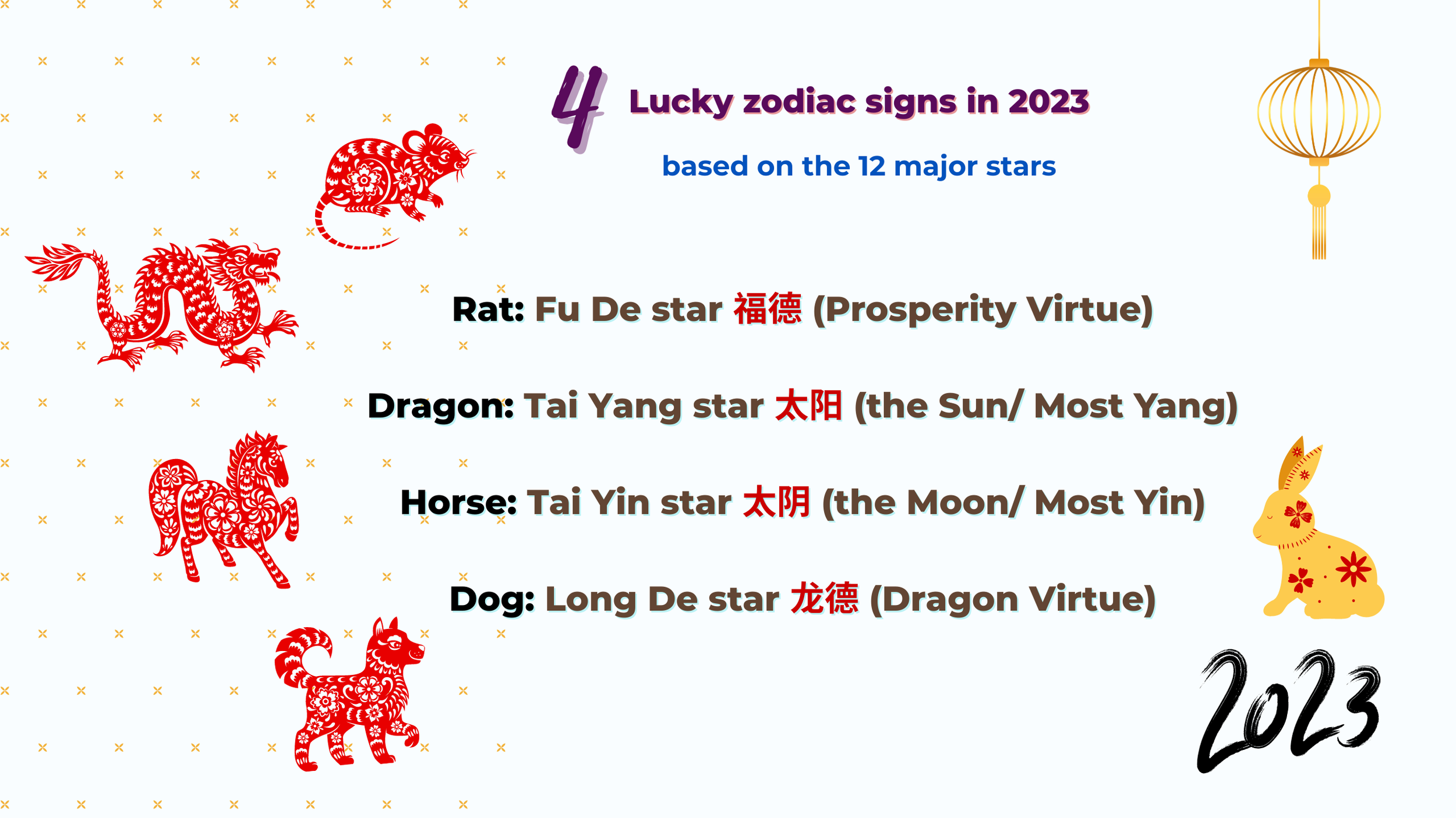 Rat, Ox, and Tiger zodiac signs in 2023, the year of Rabbit